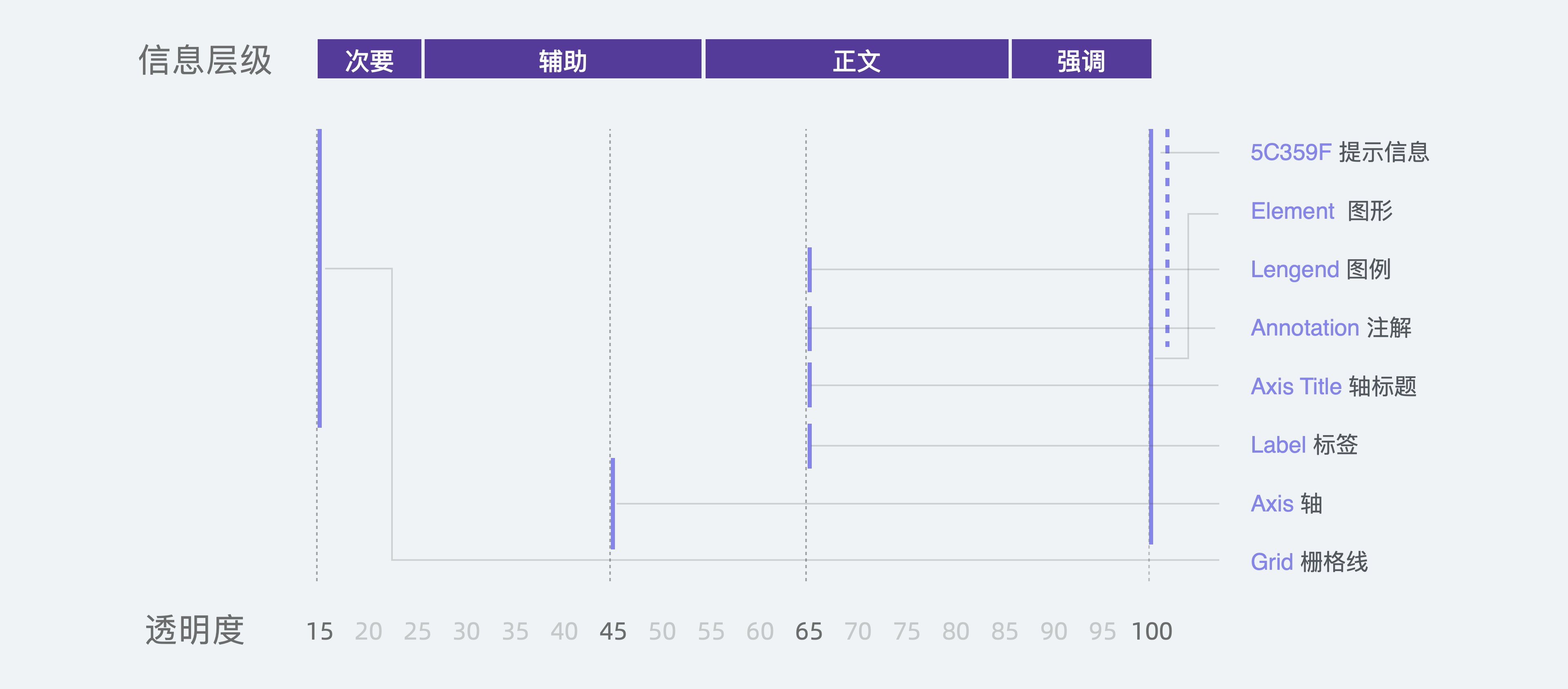 信息层级